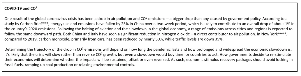 Covid 19 and CO2