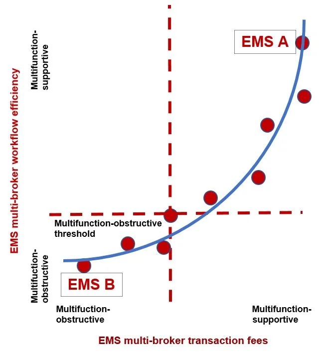 EMS PoV Figure 1