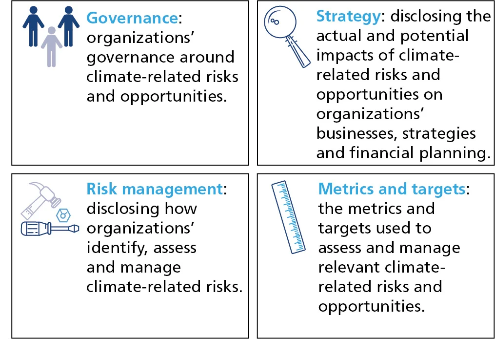 Climate Disclosures PoV Fig1