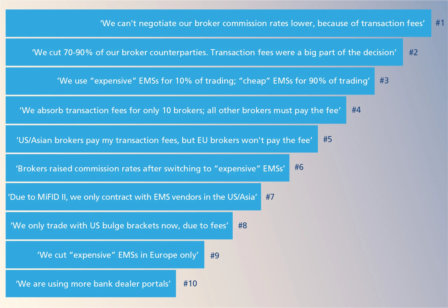 EMS transaction fees PoV Figure 1